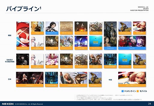 画像ギャラリー No.018のサムネイル画像 / ネクソンが2018年度通期の決算説明会を実施。売上収益,営業利益,当期利益のすべてが前期比で成長