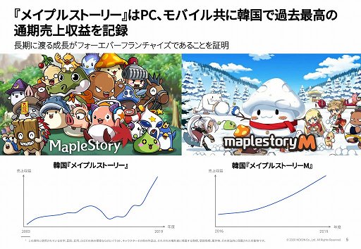 ネクソンが19年度通期の決算説明会を実施 年度は本数を絞り込み 大規模タイトルの開発に取り組む