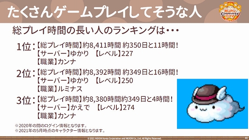 ���������꡼ No.014�Υ���ͥ������ / �֥ᥤ�ץ륹�ȡ��꡼�ס���Maple Community Day 2021@����饤��ɤΥ��٥�ȥ�ݡ��Ȥ�����