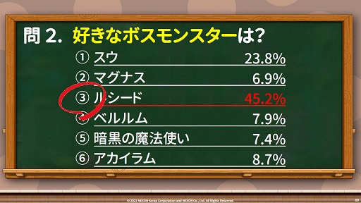 ���������꡼ No.016�Υ���ͥ������ / �֥ᥤ�ץ륹�ȡ��꡼�ס���Maple Community Day 2021@����饤��ɤΥ��٥�ȥ�ݡ��Ȥ�����