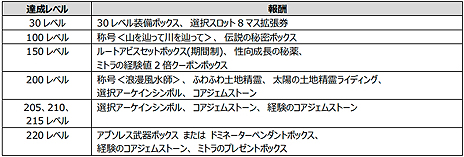 ���������꡼ No.003�Υ���ͥ������ / �֥ᥤ�ץ륹�ȡ��꡼�ס������ȥ��μ�����ޤ��ON AIR�ɥ��åץǡ�����2�Ƥ������»ܡ�����ζ̮���Ϥ����Ѥ��ƹ��⤹��ϲ̡�����