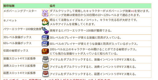 画像ギャラリー No.015のサムネイル画像 / 【PR】「メイプルストーリー」は,今年19周年を迎える“新成人”! 長きにわたって多くのプレイヤーに愛される理由とは
