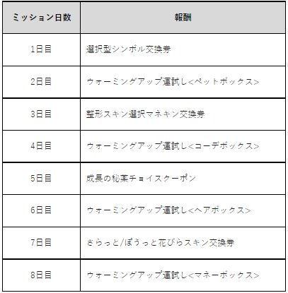 ���������꡼ No.003�Υ���ͥ������ / �֥ᥤ�ץ륹�ȡ��꡼�פ��ߤ��緿���åץǡ��ȡ�IGNITION��12��14���˼�����Web������ȥ����ʥ��ᥤ�ݥ�ɤ���������