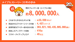 ꡼ No.003 | 20ǯޤ֥ᥤץ륹ȡ꡼סȥ饳󥵡Ȥ絬ϤΥե٥Ȥ򳫺š֤ΤСץܤμ»ܤʤɤ