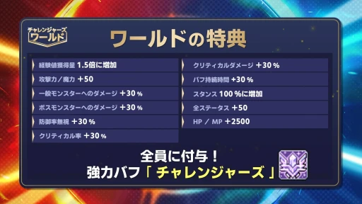 画像ギャラリー No.011のサムネイル画像 / 「メイプルストーリー」の夏イベントが丸分かり。見どころ満載,過去最大級の大型アップデート“NEXT”について聞いてきた【PR】
