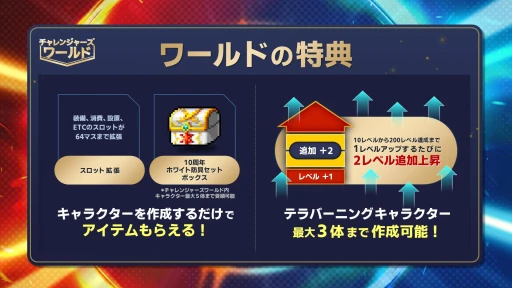 画像ギャラリー No.012のサムネイル画像 / 「メイプルストーリー」の夏イベントが丸分かり。見どころ満載,過去最大級の大型アップデート“NEXT”について聞いてきた【PR】