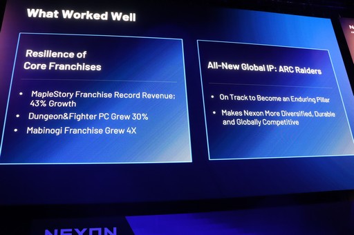 画像ギャラリー No.006のサムネイル画像 / 「メイプルストーリー」シリーズがIP成長促進戦略の成功モデルに。ネクソンの「キャピタル・マーケット・ブリーフィング 2026」をレポート