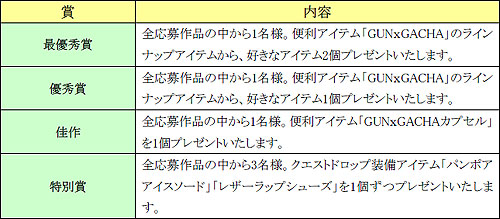 ���������꡼ No.002�Υ���ͥ������ / ��GUNZWEI��MOVIE CONTEST�ǲ���ʥƥ��˥å��򸫤��Ĥ��褦��