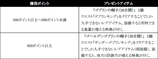 画像ギャラリー No.001のサムネイル画像 / 「GUNZWEI」新モード「サバイバルモード」が登場するアップデート