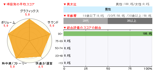 読者レビュー 太閤立志伝v Pc 4gamer