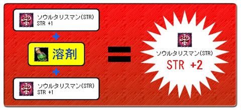 画像集#002のサムネイル/「コルムオンライン」に実装された「タリスマン合成」ってなんだ?