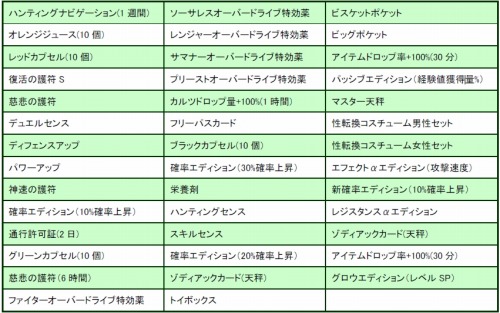 画像ギャラリー No.001のサムネイル画像 / 「コルム」,新和風装備も登場する「古今東西ボックス」を発売