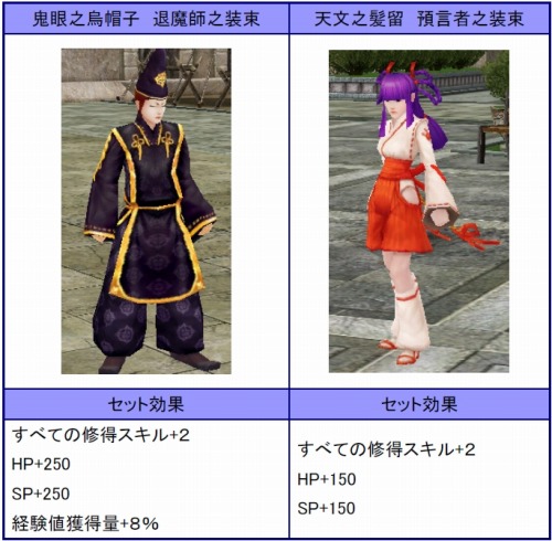 画像ギャラリー No.002のサムネイル画像 / 「コルム」,新和風装備も登場する「古今東西ボックス」を発売