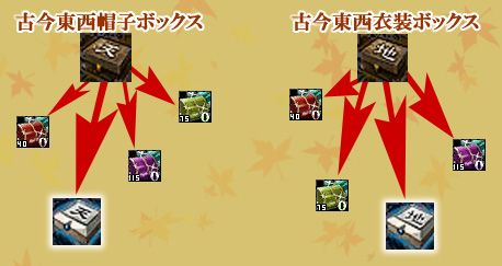 画像ギャラリー No.005のサムネイル画像 / 「コルム」,新和風装備も登場する「古今東西ボックス」を発売