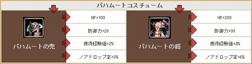 画像ギャラリー No.003のサムネイル画像 / 「ナイトオンラインクロス」，光り輝くグローブなどを発売