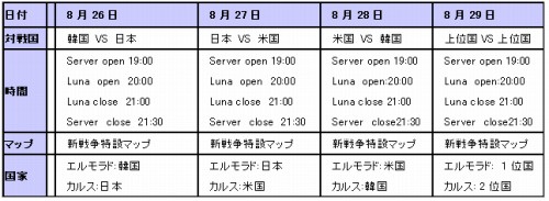 画像ギャラリー No.003のサムネイル画像 / 日米韓のプレイヤーが激突。「ナイトオンラインクロス」世界大会
