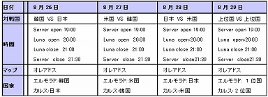 画像ギャラリー No.001のサムネイル画像 / 「ナイトオンラインクロス」世界大会，本日の練習に日本未実装スキルも登場