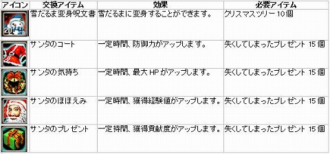 画像ギャラリー No.003のサムネイル画像 / エムゲーム,BitCash協賛のウィンターフェスティバルは10日から