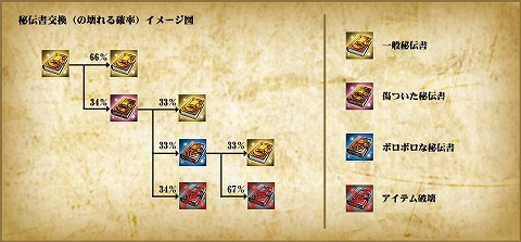 ���������꡼ No.003�Υ���ͥ������ / �֥ʥ��ȥ���饤������ϣ��ѻդ��饢���ƥ����������餪��