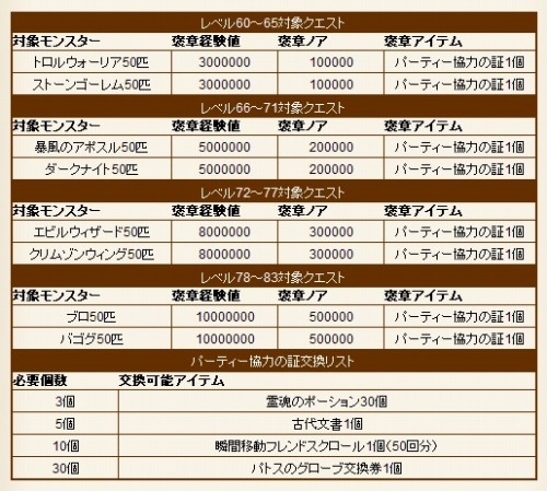 ���������꡼ No.002�Υ���ͥ������ / �ߤ�Ǥ襤�襤���֥ʥ��ȥ���饤��ס��ѡ��ƥ��������ȥ��٥�ȳ���