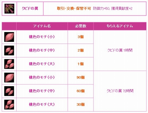 ꡼ No.001Υͥ / ֥ʥȥ饤ס٥ȥ󥹥ȤΥפ򽸤褦