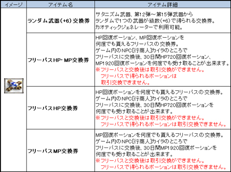 画像ギャラリー No.001のサムネイル画像 / 「ナイトオンラインクロス」特別仕様の“PvPサーバー”を期間限定でオープン