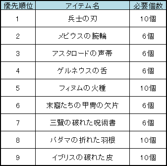 画像ギャラリー No.005のサムネイル画像 / 「ナイトオンラインクロス」,PvPで勝つと経験値が付与されるイベント開催