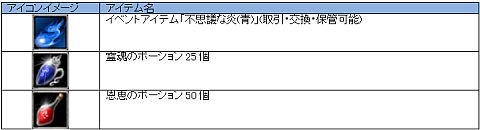 画像ギャラリー No.003のサムネイル画像 / 「ナイトオンラインクロス」,ミネルバ衣装が手に入る8月イベントが本日開始