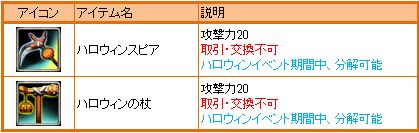 画像ギャラリー No.004のサムネイル画像 / 「ナイトオンラインクロス」,カボチャを倒しハロウィン限定アイテムを入手しよう