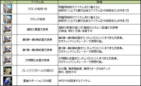 画像ギャラリー No.003のサムネイル画像 / 「ナイトオンラインクロス」,11月21日に始まる世界大会の参加メンバーを発表