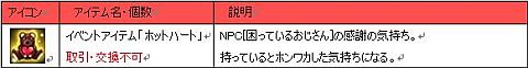 画像ギャラリー No.003のサムネイル画像 / 「ナイトオンラインクロス」,困っているおじさんを助けてホットハートをもらおう