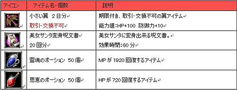 画像ギャラリー No.004のサムネイル画像 / 「ナイトオンラインクロス」,困っているおじさんを助けてホットハートをもらおう