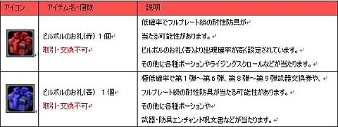 画像ギャラリー No.005のサムネイル画像 / 「ナイトオンラインクロス」,困っているおじさんを助けてホットハートをもらおう