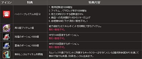 画像ギャラリー No.008のサムネイル画像 / 「ナイトオンラインクロス」,困っているおじさんを助けてホットハートをもらおう