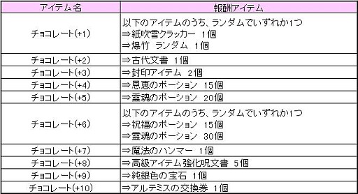 画像ギャラリー No.001のサムネイル画像 / 「ナイトオンラインクロス」,新サーバーの名前は“ロゴス”と“アカラ”に決定