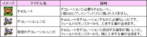 画像ギャラリー No.003のサムネイル画像 / 「ナイトオンラインクロス」,新サーバーの名前は“ロゴス”と“アカラ”に決定