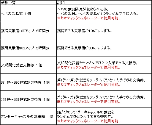 画像ギャラリー No.001のサムネイル画像 / 「ナイトオンラインクロス」,サーバー統合準備イベントが本日より実施