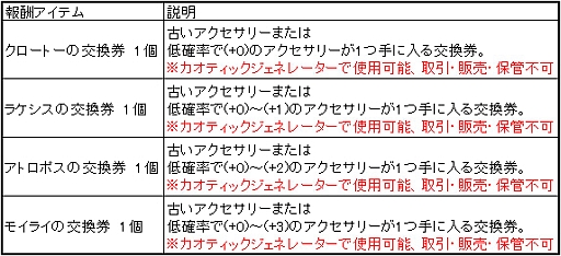 画像ギャラリー No.002のサムネイル画像 / 「ナイトオンラインクロス」,サーバー統合準備イベントが本日より実施