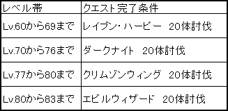画像ギャラリー No.004のサムネイル画像 / 「ナイトオンラインクロス」,サーバー統合準備イベントが本日より実施
