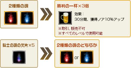 画像ギャラリー No.005のサムネイル画像 / 「ナイトオンラインクロス」狂乱のルナ戦争が勃発。魂を集め国家に貢献しよう