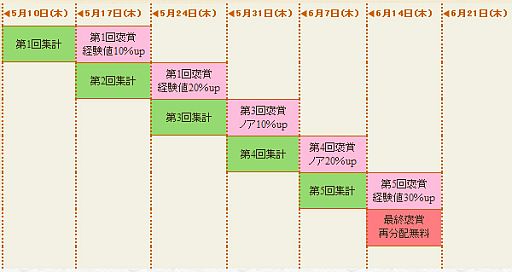 画像ギャラリー No.006のサムネイル画像 / 「ナイトオンラインクロス」狂乱のルナ戦争が勃発。魂を集め国家に貢献しよう