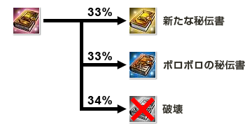 画像ギャラリー No.007のサムネイル画像 / 「ナイトオンラインクロス」,対人戦ゾーン「ロナークランド」を本日リニューアル
