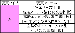 画像ギャラリー No.006のサムネイル画像 / 「ナイトオンラインクロス」でチェックポイントをめぐるイベントが本日から実施