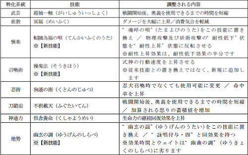 画像ギャラリー No.001のサムネイル画像 / 「信長の野望 Online」アップデート「決戦!関ヶ原の陣」の最新情報が公開に