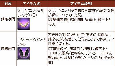 画像ギャラリー No.002のサムネイル画像 / 「グラナド・エスパダ」開拓者支援カリキュラム3，シークレットガード編