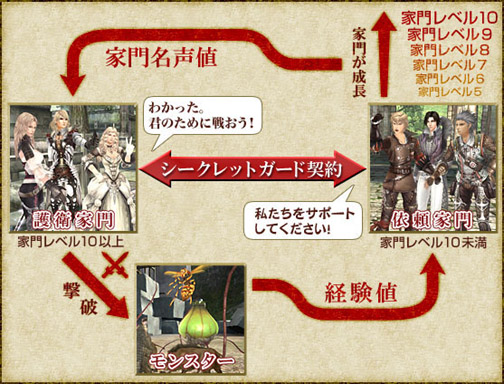 画像ギャラリー No.003のサムネイル画像 / 「グラナド・エスパダ」開拓者支援カリキュラム3，シークレットガード編