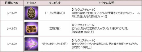 画像ギャラリー No.001のサムネイル画像 / 目指せベテラン！「グラナド・エスパダ」のキャスト育成週間