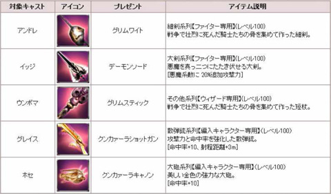 画像ギャラリー No.002のサムネイル画像 / 目指せベテラン！「グラナド・エスパダ」のキャスト育成週間