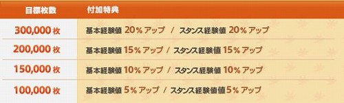 画像ギャラリー No.003のサムネイル画像 / 「GEプラス」，落ち葉を集めて冒険に役立つアイテムを手に入れよう