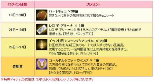 画像ギャラリー No.006のサムネイル画像 / 「グラナド・エスパダ」新春ログインマラソン大会開催，1月13日より